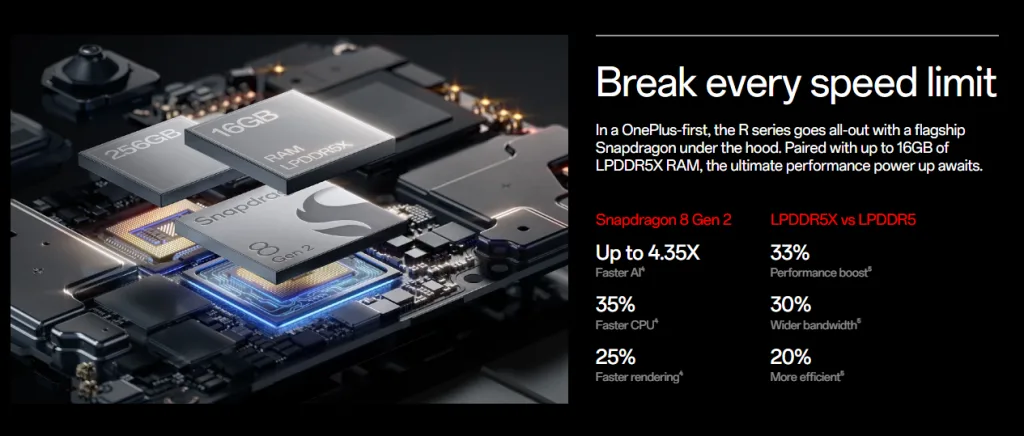 OnePlus 12R Storage and Chipset